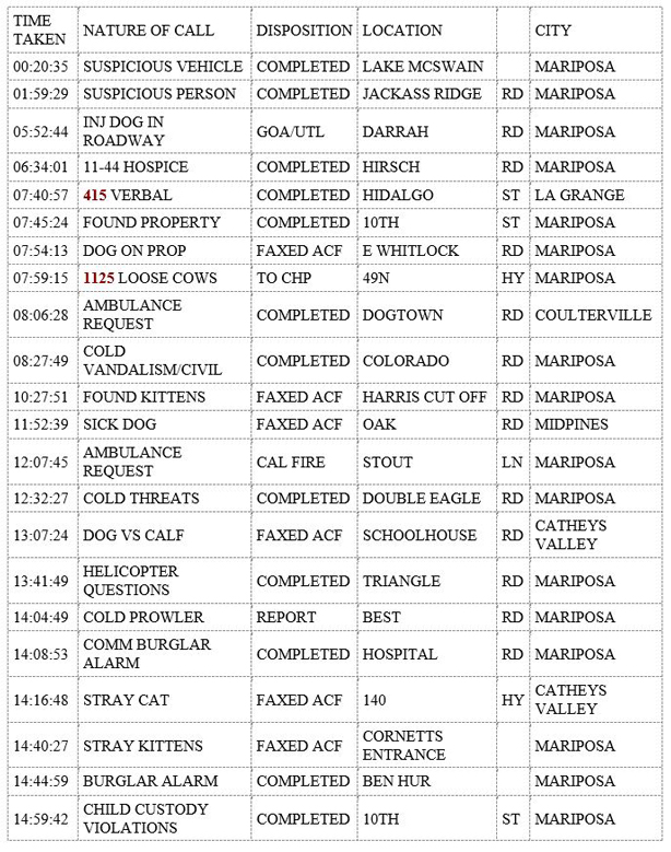 mariposa county booking report for september 6 2019.1