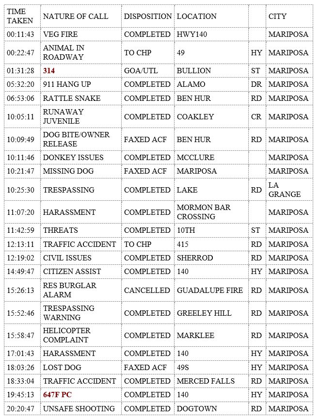 mariposa county booking report for september 7 2019.11
