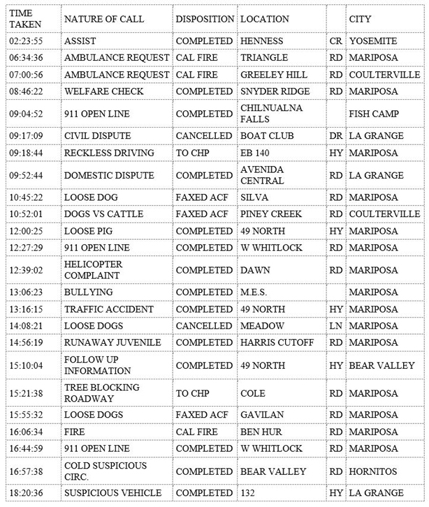 mariposa county booking report for september 8 2019 1