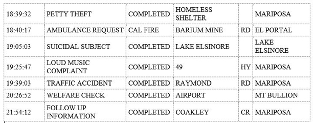mariposa county booking report for september 8 2019 2