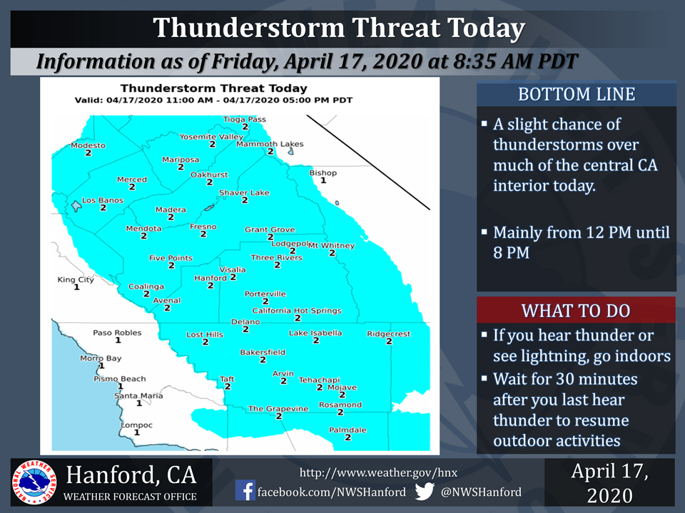 WeatherStory17