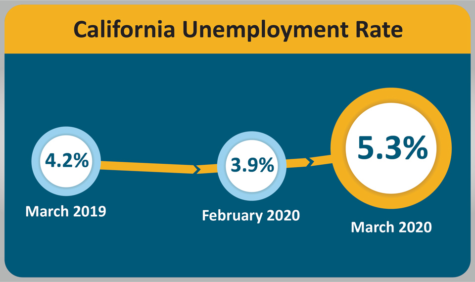 ca urate 202003