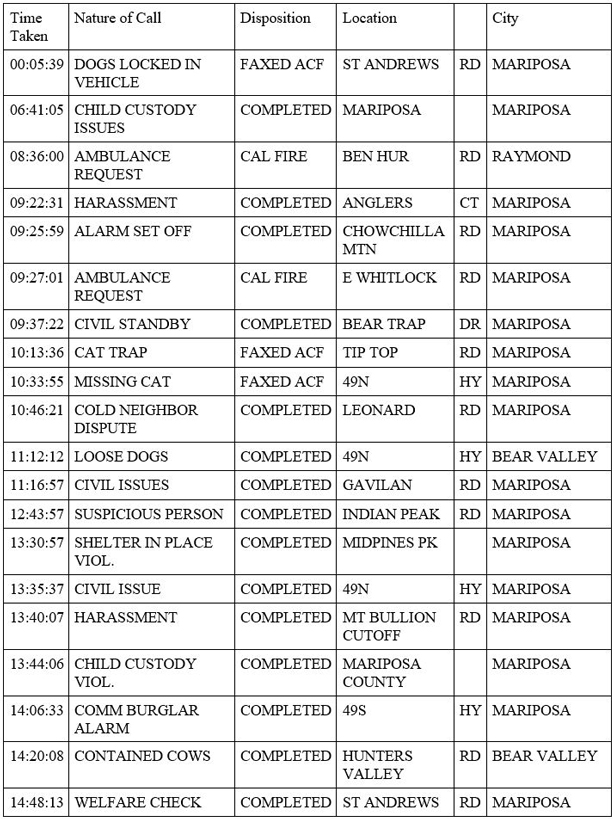 mariposa county booking report for april 1 2020 1