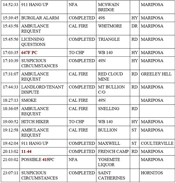 mariposa county booking report for april 1 2020 2
