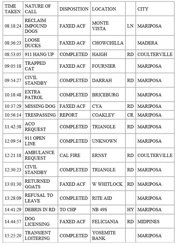 mariposa county booking report for april 10 2020 1