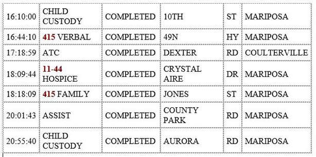 mariposa county booking report for april 10 2020 2