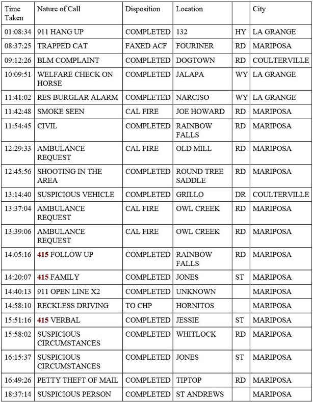 mariposa county booking report for april 11 2020 1
