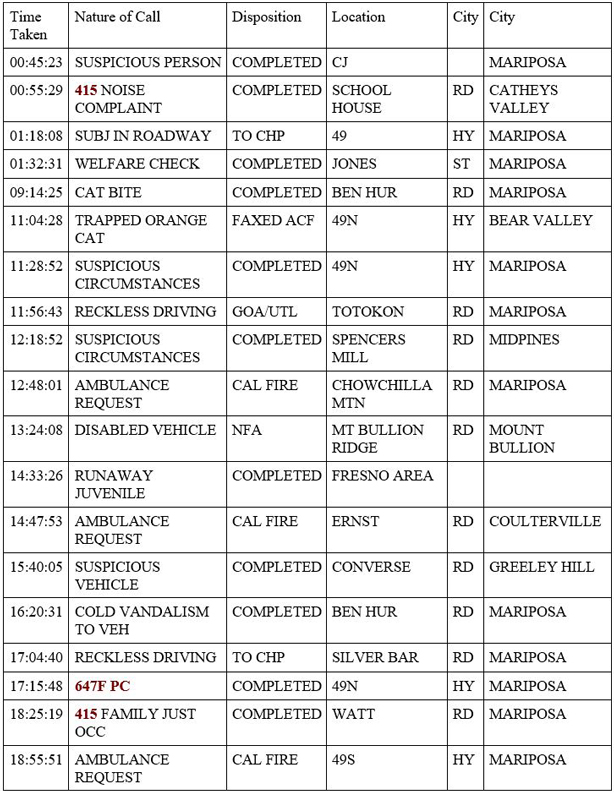 mariposa county booking report for april 12 2020 1