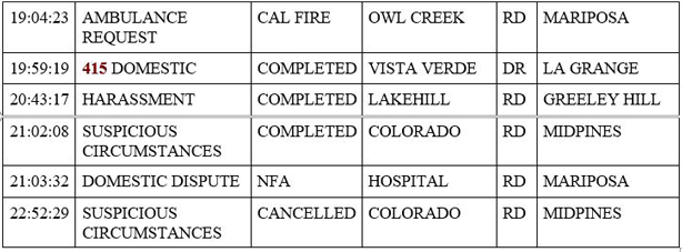 mariposa county booking report for april 12 2020 2