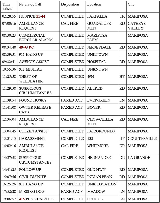 mariposa county booking report for april 14 2020 1