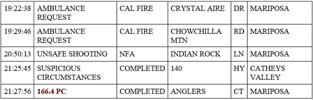mariposa county booking report for april 14 2020 2