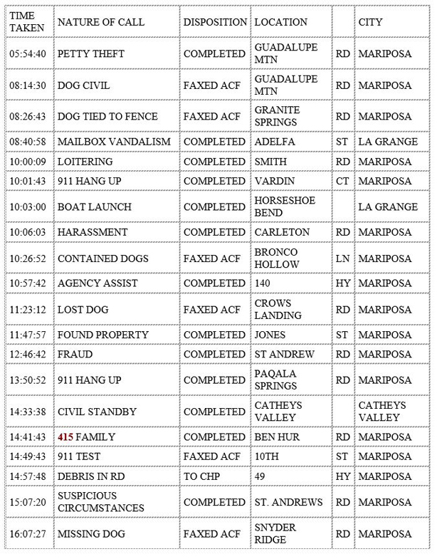 mariposa county booking report for april 16 2020 1