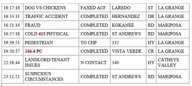 mariposa county booking report for april 16 2020 2