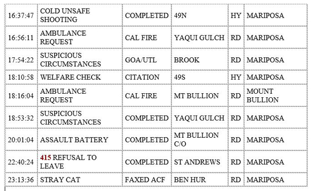 mariposa county booking report for april 17 2020 2