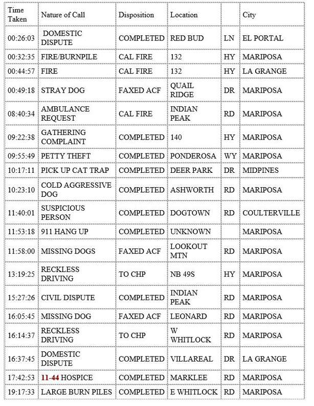 mariposa county booking report for april 18 2020 1