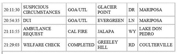 mariposa county booking report for april 18 2020 2