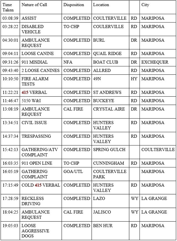 mariposa county booking report for april 19 2020 1