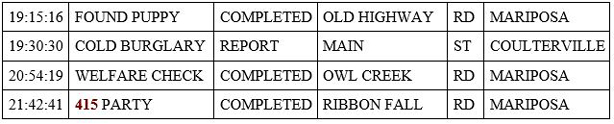 mariposa county booking report for april 19 2020 2