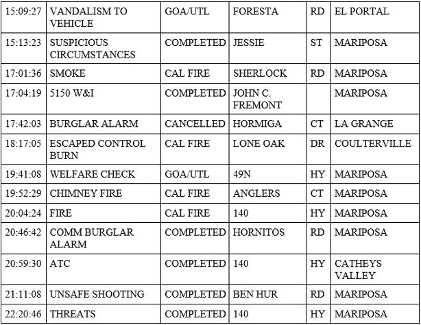 mariposa county booking report for april 22 2020 2