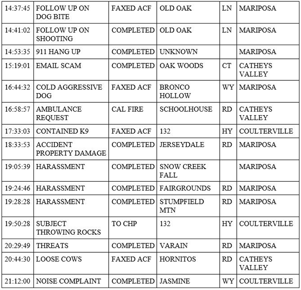 mariposa county booking report for april 23 2020 2
