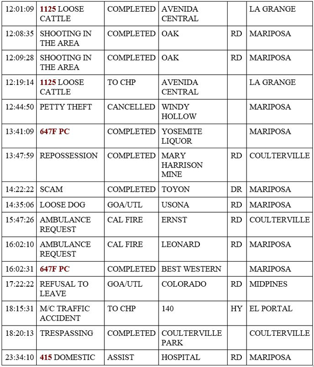 mariposa county booking report for april 24 2020 2