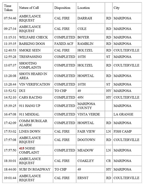 mariposa county booking report for april 25 2020 1