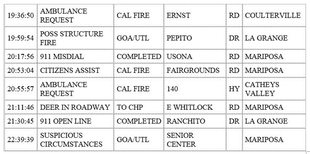 mariposa county booking report for april 25 2020 2