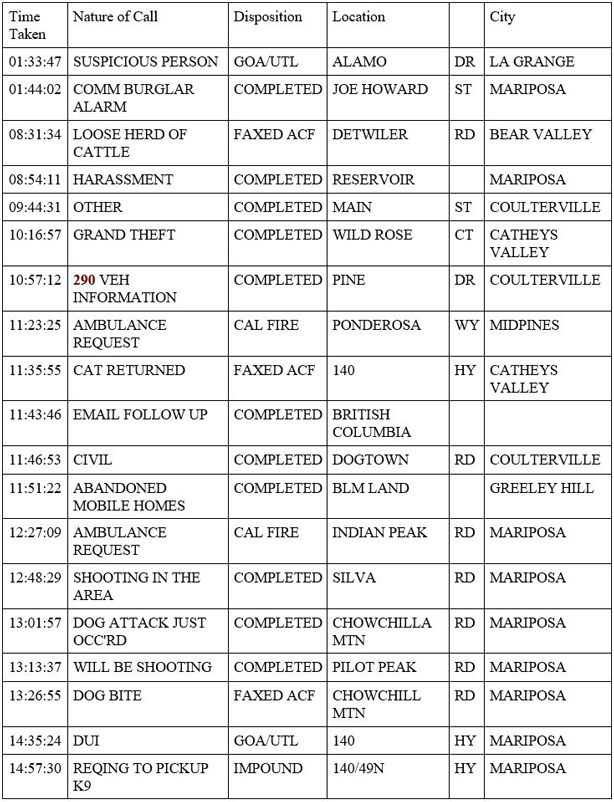 mariposa county booking report for april 26 2020 1