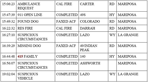 mariposa county booking report for april 26 2020 2