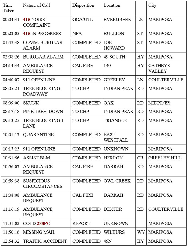 mariposa county booking report for april 27 2020 1
