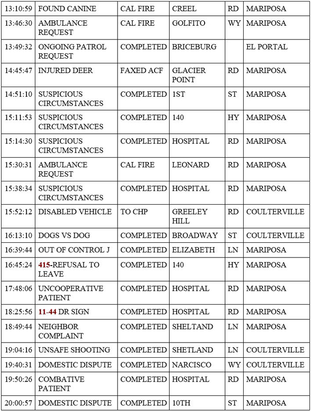 mariposa county booking report for april 27 2020 2