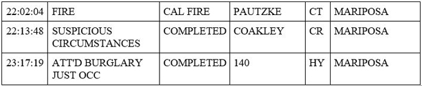 mariposa county booking report for april 27 2020 3