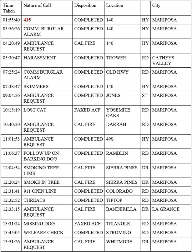 mariposa county booking report for april 29 2020 1