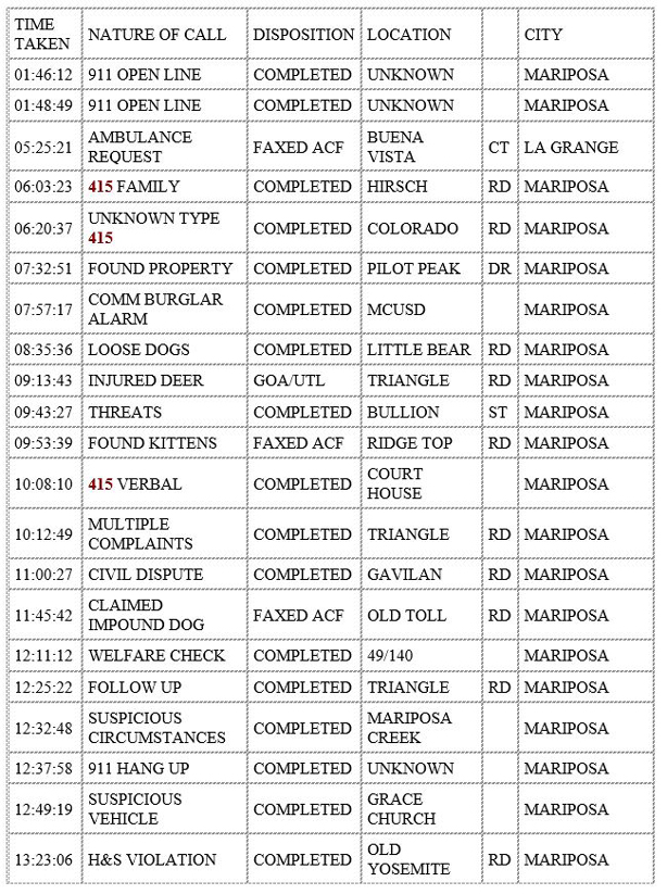mariposa county booking report for april 3 2020 1