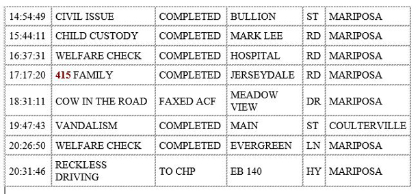 mariposa county booking report for april 3 2020 2