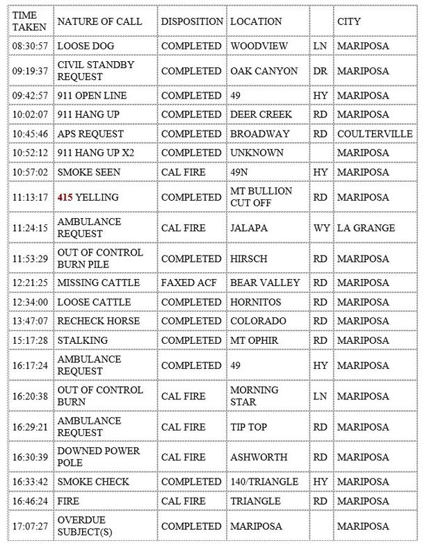 mariposa county booking report for april 4 2020 1