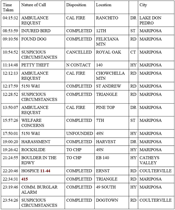 mariposa county booking report for april 5 2020 1