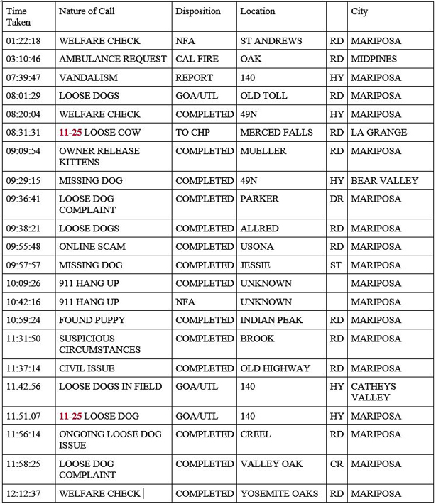 mariposa county booking report for april 6 2020 1