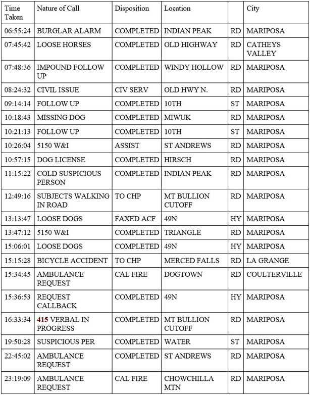 mariposa county booking report for april 7 2020 1