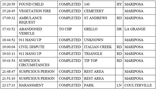 mariposa county booking report for april 8 2020 2