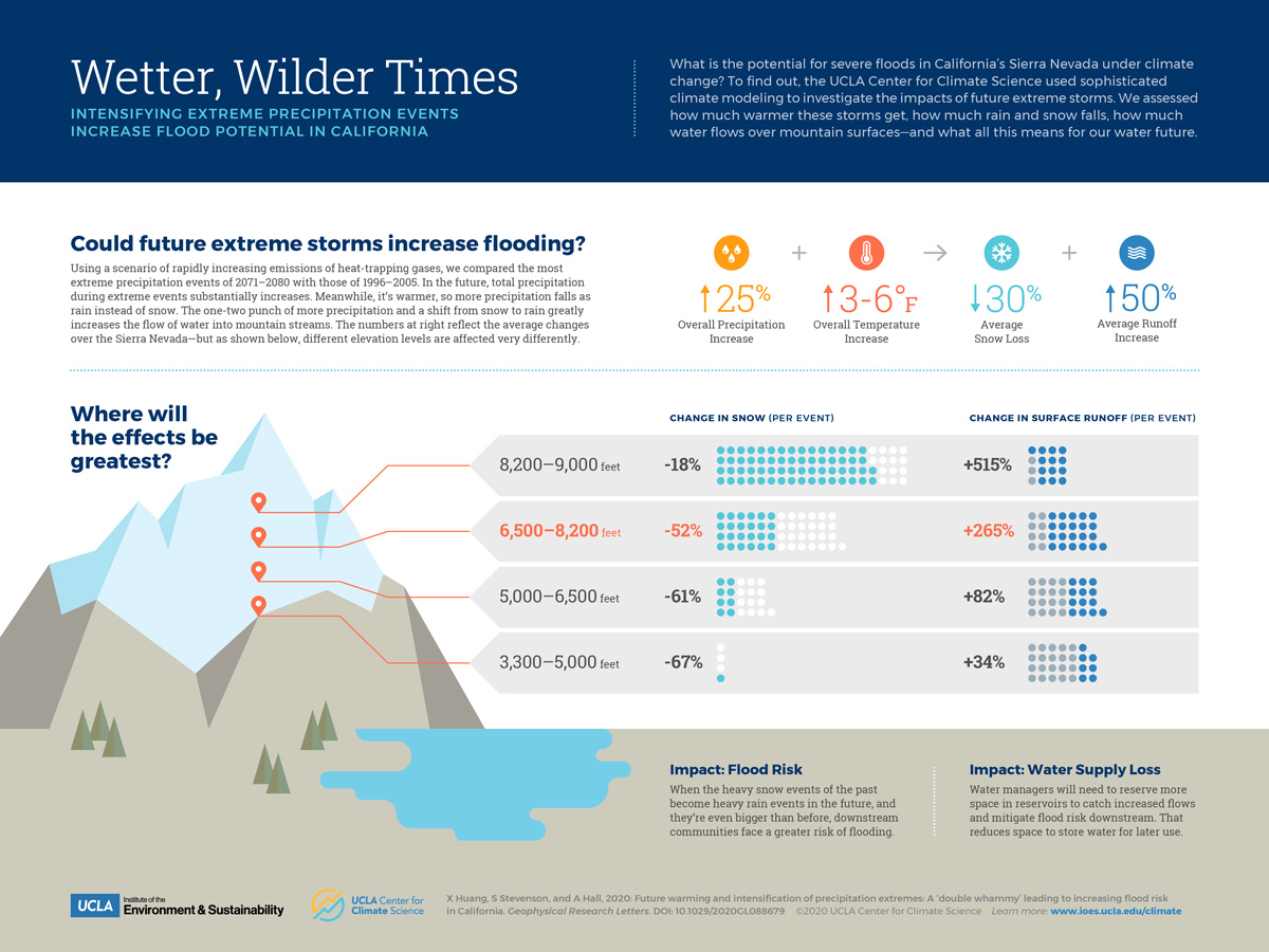 Where+flooding+may+increase+most