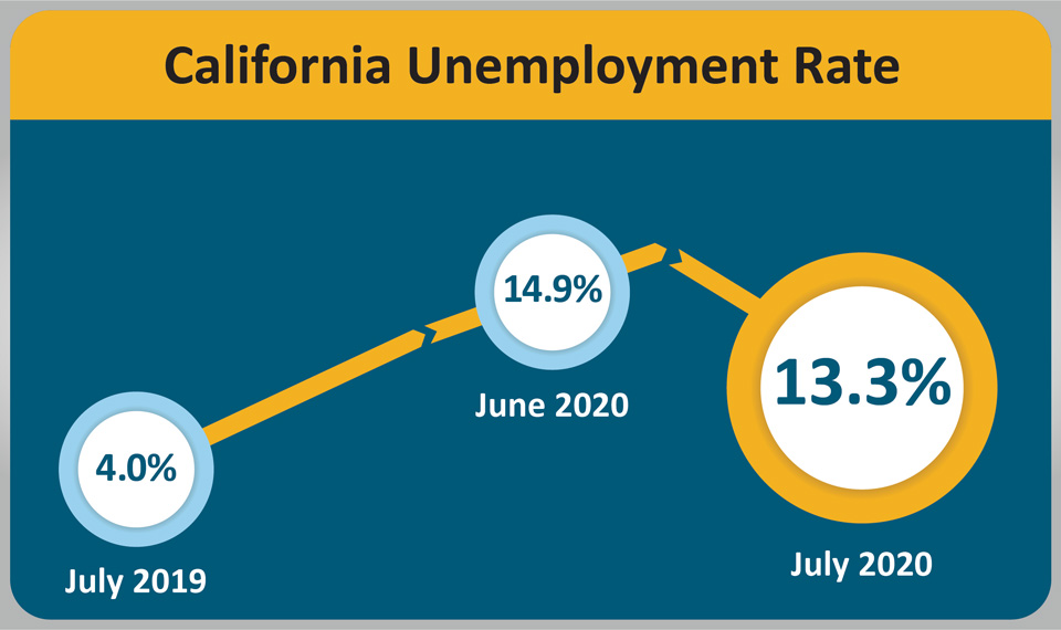 ca urate 202007