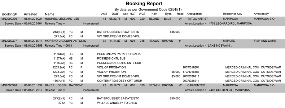mariposa county booking report for august 1 2020