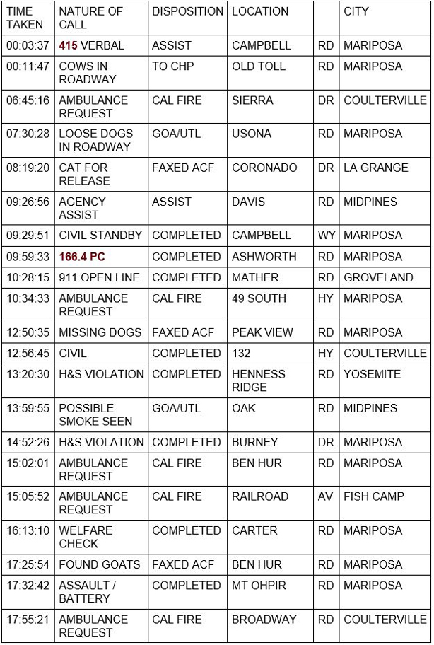 mariposa county booking report for august 10 2020 1