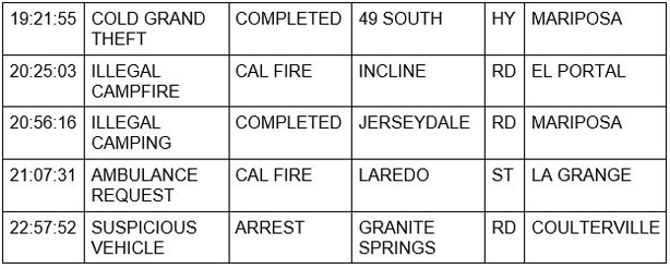 mariposa county booking report for august 10 2020 2