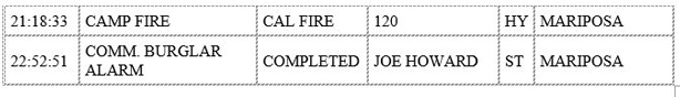 mariposa county booking report for august 11 2020 3