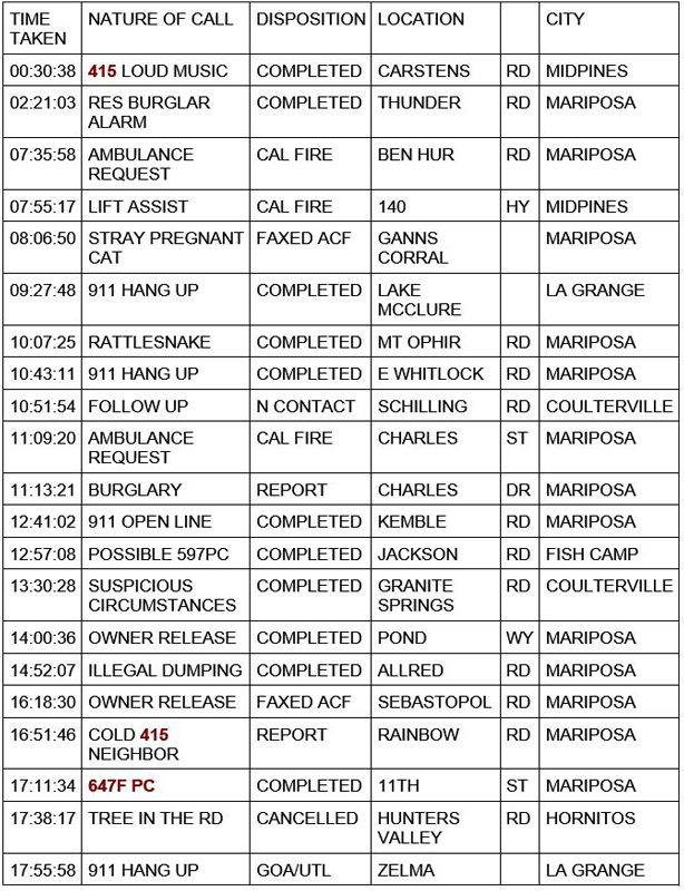 mariposa county booking report for august 12 2020 1