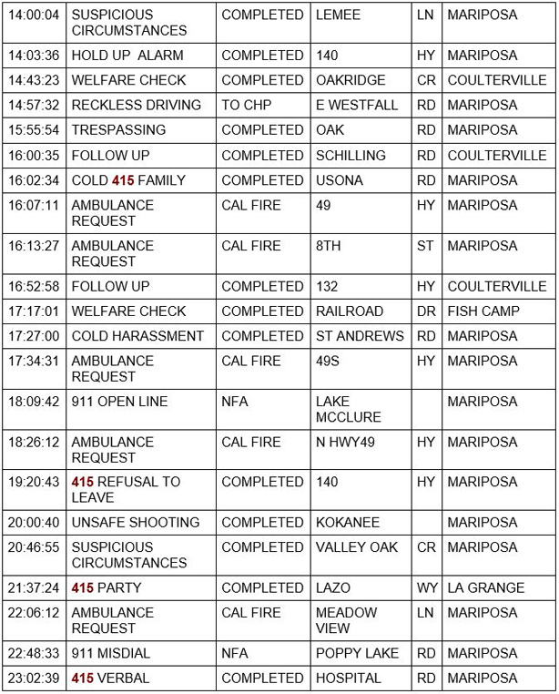 mariposa county booking report for august 13 2020 2