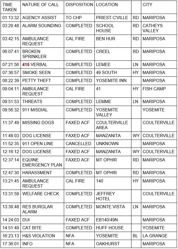 mariposa county booking report for august 14 2020 1