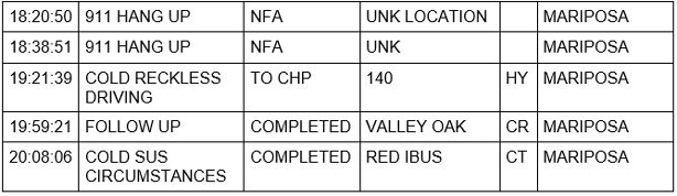 mariposa county booking report for august 14 2020 2